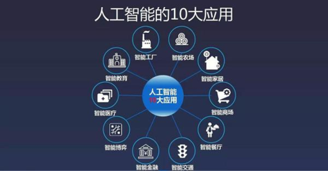 Python 人工智能最主要的編程語言