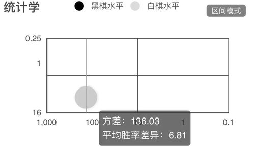 興國圖 附弈客鷹眼復(fù)盤分析
